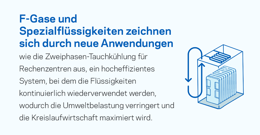 F-Gase und Specialty Fluids erbringen Spitzenleistungen in neuen Anwendungen.