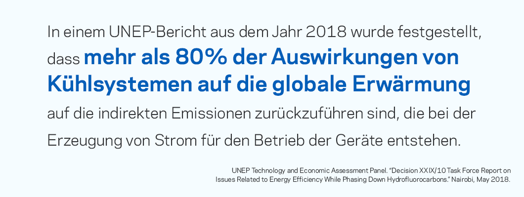 In einem UNEP-Bericht aus dem Jahr 2018 wurde festgestellt, dass mehr als 80 % der Auswirkungen von Kühlsystemen auf die globale Erwärmung mit den indirekten Emissionen verbunden sind, die bei der Erzeugung des für den Betrieb der Anlagen verwendeten Stroms entstehen.