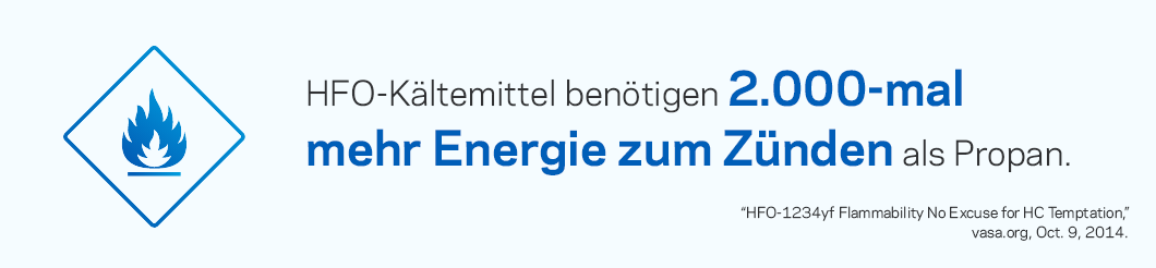 HFO-Kältemittel benötigen 2.000 Mal mehr Zündenergie als Propan.